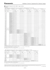 ECJ-1VB1C474K Datasheet Pagina 8