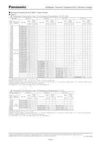 ECJ-1VB1C474K Datasheet Pagina 12
