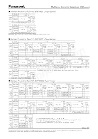ECJ-4YB1C476M Datasheet Pagina 5