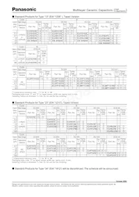 ECJ-4YB1C476M Datasheet Pagina 6