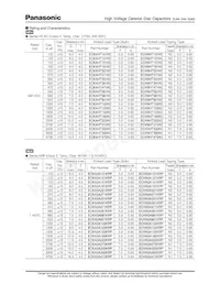 ECK-N3A101KBP Datasheet Pagina 7