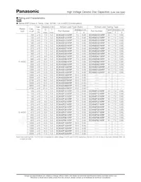 ECK-N3A101KBP Datasheet Pagina 8