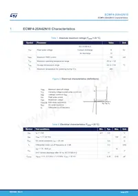 ECMF4-20A42N10 Datasheet Page 2