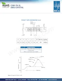 ECS-98.3-20-5G3XDS-TR Datasheet Page 2