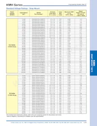 EKMH251VNT472MU80T Datasheet Page 5
