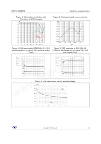 EMIF02-MIC03F2 Datasheet Page 3