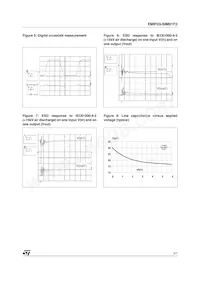 EMIF03-SIM01F2 Datasheet Pagina 3