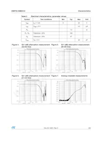 EMIF03-SIM02C2 Datasheet Pagina 3
