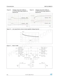EMIF03-SIM02C2 Datasheet Pagina 4