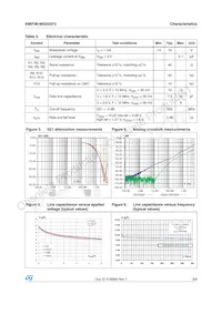 EMIF06-MSD03F3數據表 頁面 3
