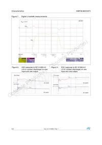 EMIF06-MSD03F3 Datasheet Page 4