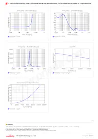 FDSD0630-H-2R2M=P3 Datasheet Page 2