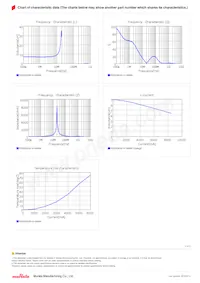 FDSD0630-H-6R8M=P3 Datasheet Pagina 2