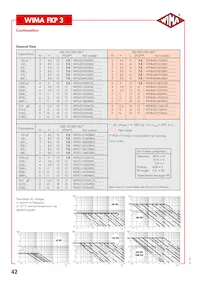 FKP3G012202C00KSSD Datasheet Page 3