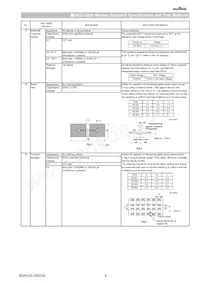 GC355XD72J274KX05L Datasheet Pagina 4