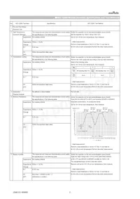 GCD188R71H103KA01D 데이터 시트 페이지 2