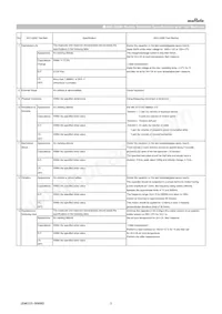 GCD188R71H103KA01D Datasheet Pagina 3