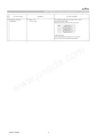 GCD188R71H103KA01D Datasheet Page 6