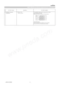 GCD188R72A102KA01D Datasheet Page 6