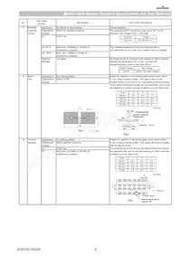 GCJ31CR73A103KXJ3L Datasheet Pagina 4