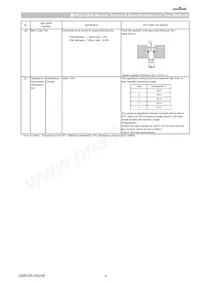 GCJ31CR73A103KXJ3L Datasheet Pagina 5