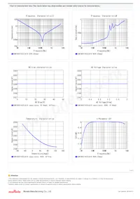 GCM1885C1H222JA16J Datasheet Pagina 2