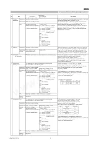 GRM0225C0J820JD05L Datasheet Page 3