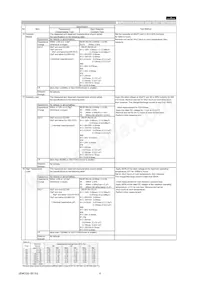 GRM0225C0J820JD05L Datasheet Page 4