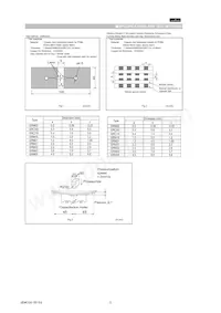 GRM0225C0J820JD05L Datasheet Page 5