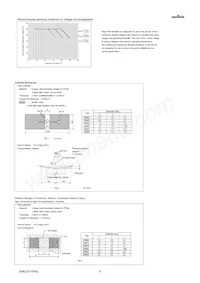 GRM033R61E103MA12J Datasheet Page 4
