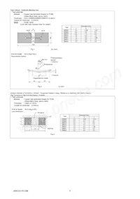 GRM155C80J475MEAAD Datasheet Pagina 5