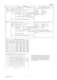 GRM188R61C475MAAJD Datasheet Pagina 4