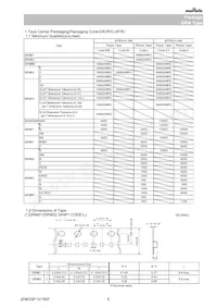 GRM188R72A822KA01D Datasheet Pagina 6