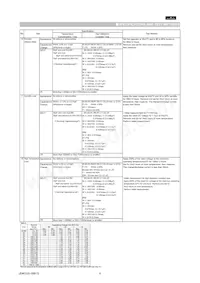 GRM21BF51E225ZA01L Datasheet Pagina 4