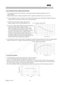 GRM21BF51E225ZA01L Datasheet Page 15