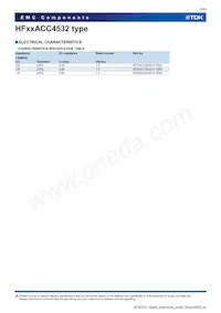 HF30ACC453215-TD25 Datasheet Pagina 6