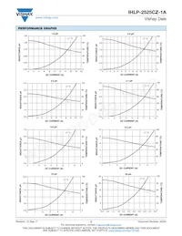 IHLP2525CZER220M1A Datasheet Page 2