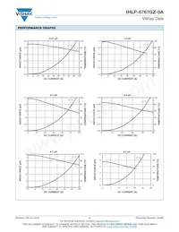 IHLP6767GZERR47M8A Datasheet Page 2