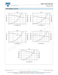 IHLP6767GZERR47M8A Datasheet Page 3