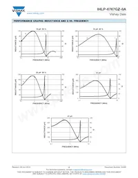 IHLP6767GZERR47M8A Datasheet Pagina 5