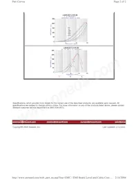 LI0402D121R-00 Datasheet Page 2