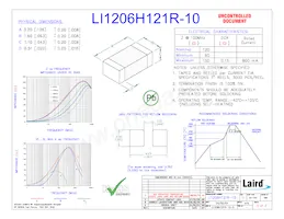LI1206H121R-10 Datasheet Copertura