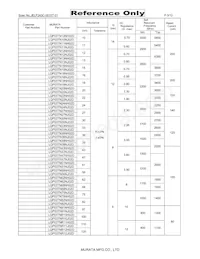 LQP03TNR18H02D Datasheet Page 3
