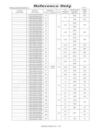 LQW18AN13NG00D Datasheet Page 2