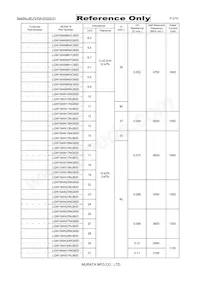 LQW18AN4N2B80D Datasheet Page 2