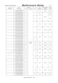 LQW18AN4N2B80D Datasheet Page 3