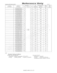 LQW18ASR10G0ZD Datasheet Page 2