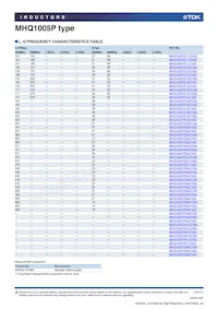 MHQ1005P9N1JT Datasheet Page 13