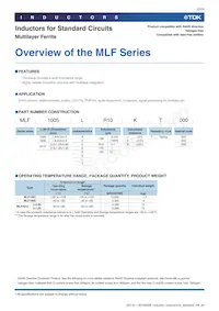 MLF2012K560MT Datasheet Pagina 3