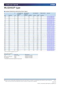 MLG0402P4N2BT000 Datasheet Page 5